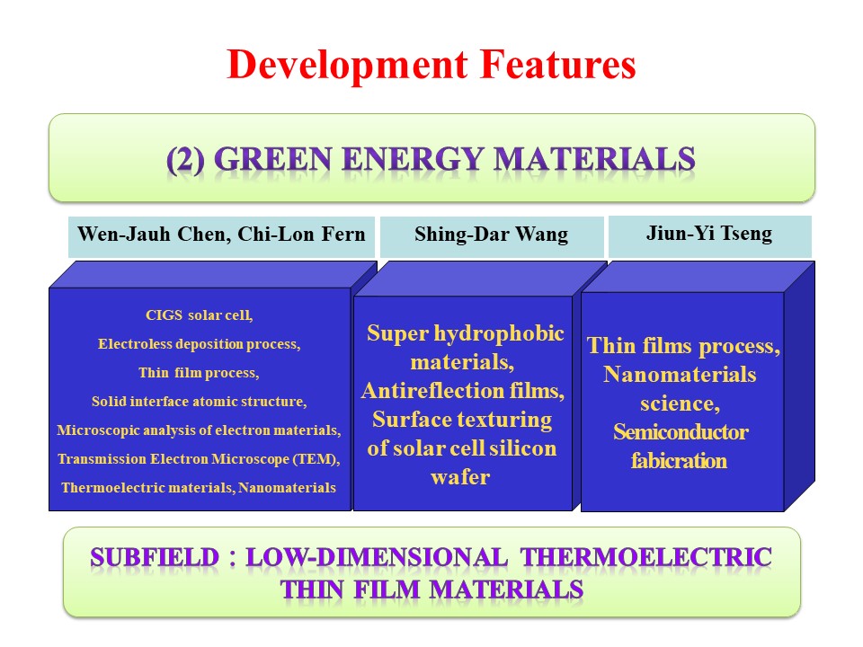 development feature-green energy materials